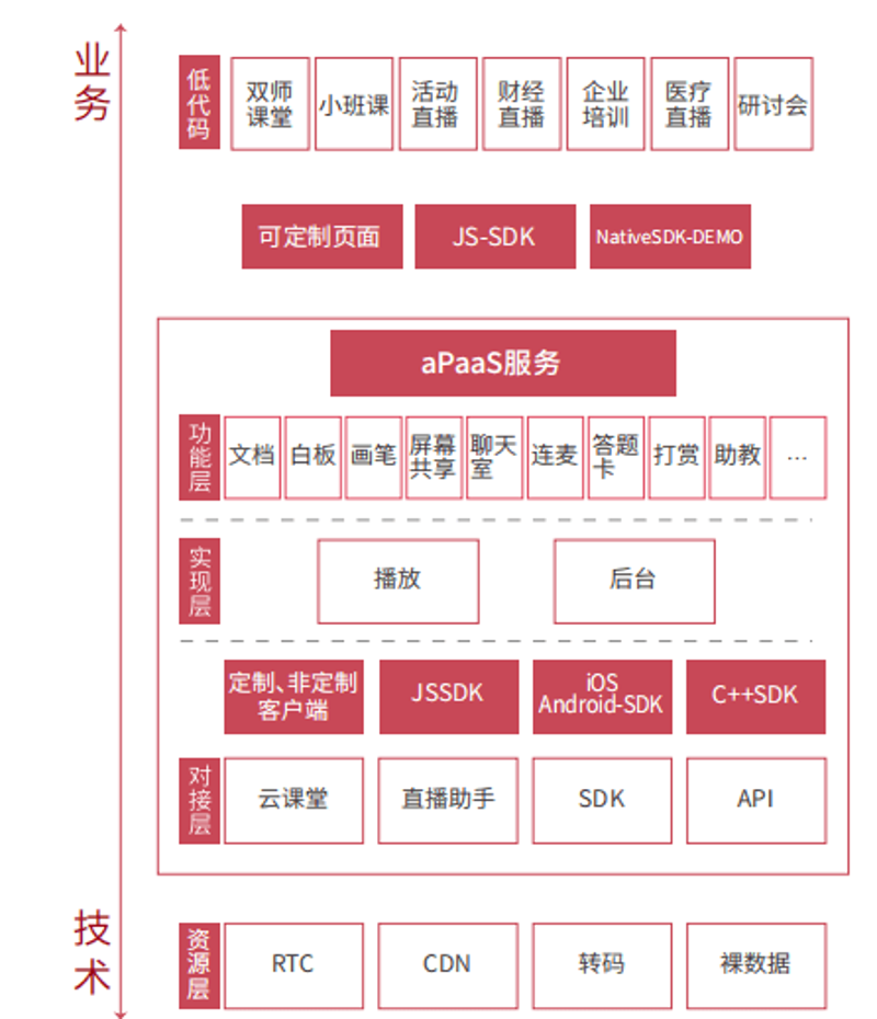 教育科技:改变学习方式的新力量