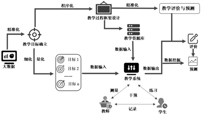 教育软件定制:打造适合您的个性化教学工具